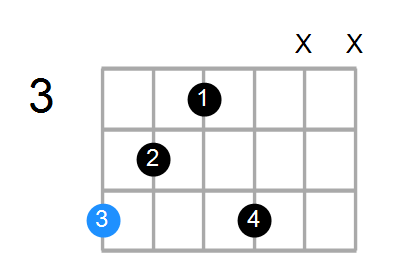 Aaug(add#9) Chord